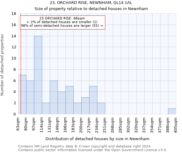23, ORCHARD RISE, NEWNHAM, GL14 1AL: Size of property relative to detached houses in Newnham