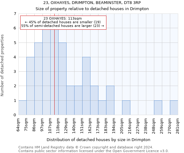 23, OXHAYES, DRIMPTON, BEAMINSTER, DT8 3RP: Size of property relative to detached houses in Drimpton