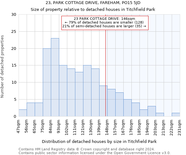 23, PARK COTTAGE DRIVE, FAREHAM, PO15 5JD: Size of property relative to detached houses in Titchfield Park