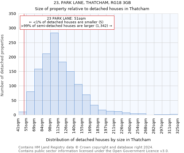 23, PARK LANE, THATCHAM, RG18 3GB: Size of property relative to detached houses in Thatcham