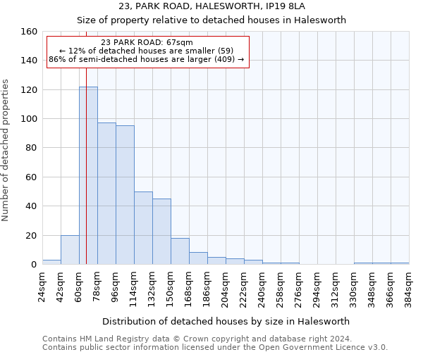 23, PARK ROAD, HALESWORTH, IP19 8LA: Size of property relative to detached houses in Halesworth