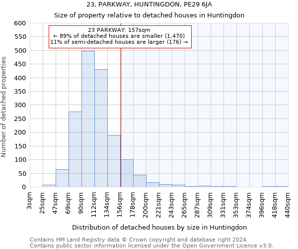 23, PARKWAY, HUNTINGDON, PE29 6JA: Size of property relative to detached houses in Huntingdon