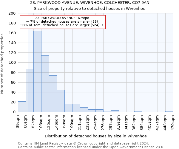23, PARKWOOD AVENUE, WIVENHOE, COLCHESTER, CO7 9AN: Size of property relative to detached houses in Wivenhoe