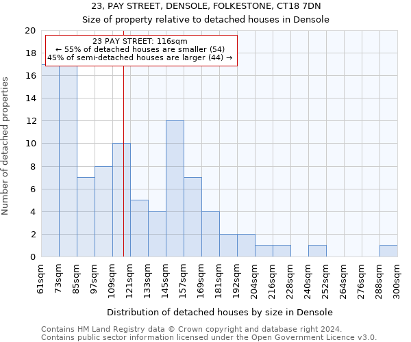 23, PAY STREET, DENSOLE, FOLKESTONE, CT18 7DN: Size of property relative to detached houses in Densole