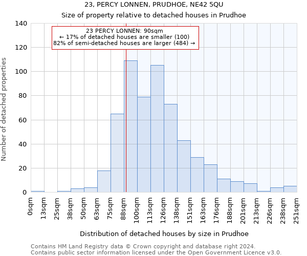 23, PERCY LONNEN, PRUDHOE, NE42 5QU: Size of property relative to detached houses in Prudhoe