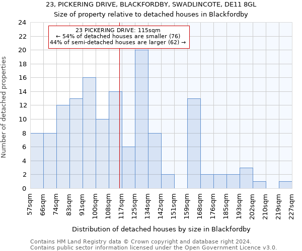 23, PICKERING DRIVE, BLACKFORDBY, SWADLINCOTE, DE11 8GL: Size of property relative to detached houses in Blackfordby