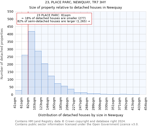 23, PLACE PARC, NEWQUAY, TR7 3HY: Size of property relative to detached houses in Newquay