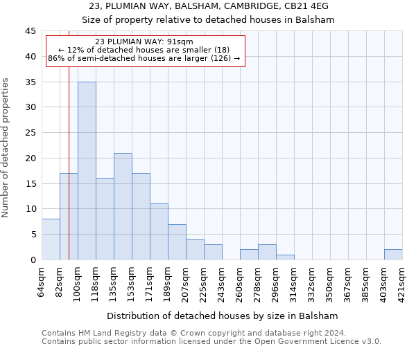 23, PLUMIAN WAY, BALSHAM, CAMBRIDGE, CB21 4EG: Size of property relative to detached houses in Balsham