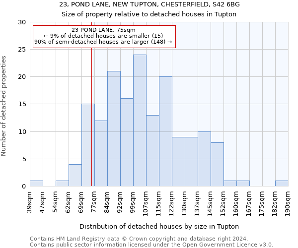 23, POND LANE, NEW TUPTON, CHESTERFIELD, S42 6BG: Size of property relative to detached houses in Tupton