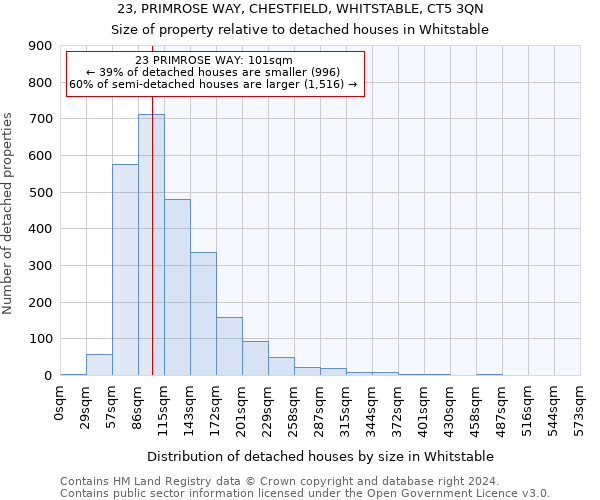23, PRIMROSE WAY, CHESTFIELD, WHITSTABLE, CT5 3QN: Size of property relative to detached houses in Whitstable