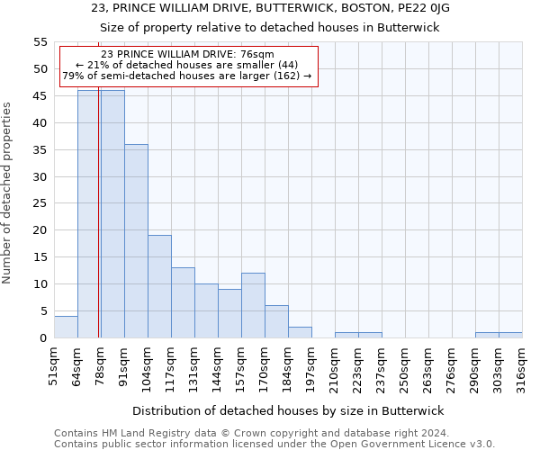 23, PRINCE WILLIAM DRIVE, BUTTERWICK, BOSTON, PE22 0JG: Size of property relative to detached houses in Butterwick