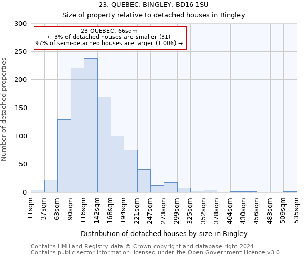 23, QUEBEC, BINGLEY, BD16 1SU: Size of property relative to detached houses in Bingley