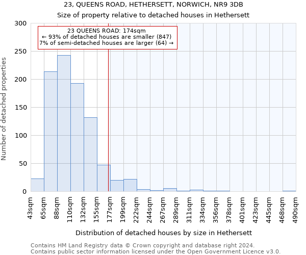 23, QUEENS ROAD, HETHERSETT, NORWICH, NR9 3DB: Size of property relative to detached houses in Hethersett