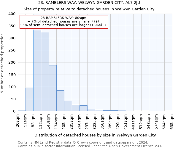 23, RAMBLERS WAY, WELWYN GARDEN CITY, AL7 2JU: Size of property relative to detached houses in Welwyn Garden City