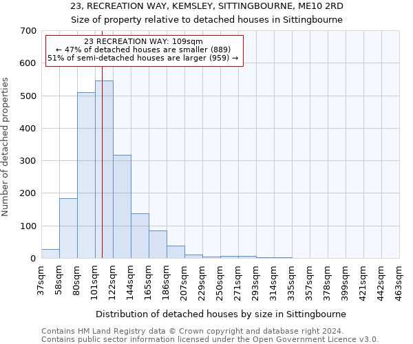 23, RECREATION WAY, KEMSLEY, SITTINGBOURNE, ME10 2RD: Size of property relative to detached houses in Sittingbourne