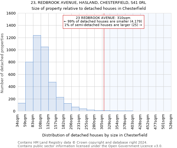23, REDBROOK AVENUE, HASLAND, CHESTERFIELD, S41 0RL: Size of property relative to detached houses in Chesterfield