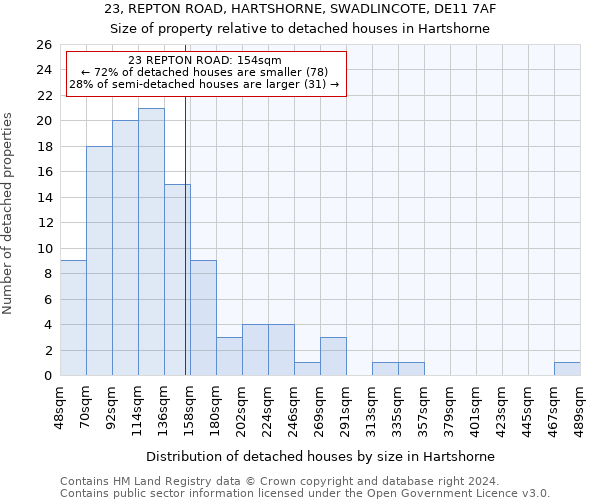 23, REPTON ROAD, HARTSHORNE, SWADLINCOTE, DE11 7AF: Size of property relative to detached houses in Hartshorne