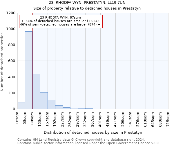 23, RHODFA WYN, PRESTATYN, LL19 7UN: Size of property relative to detached houses in Prestatyn