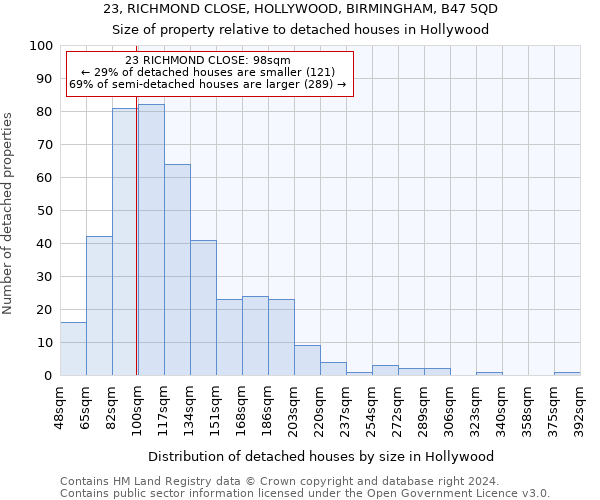 23, RICHMOND CLOSE, HOLLYWOOD, BIRMINGHAM, B47 5QD: Size of property relative to detached houses in Hollywood