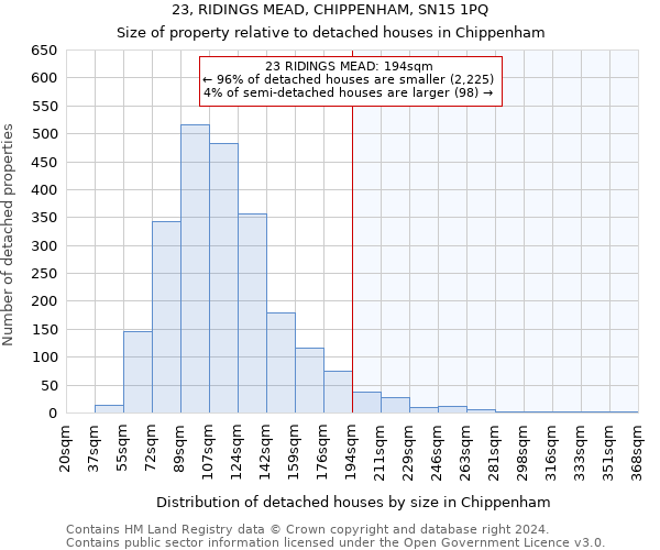 23, RIDINGS MEAD, CHIPPENHAM, SN15 1PQ: Size of property relative to detached houses in Chippenham