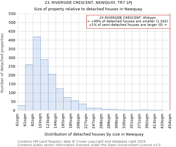 23, RIVERSIDE CRESCENT, NEWQUAY, TR7 1PJ: Size of property relative to detached houses in Newquay