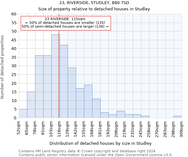 23, RIVERSIDE, STUDLEY, B80 7SD: Size of property relative to detached houses in Studley