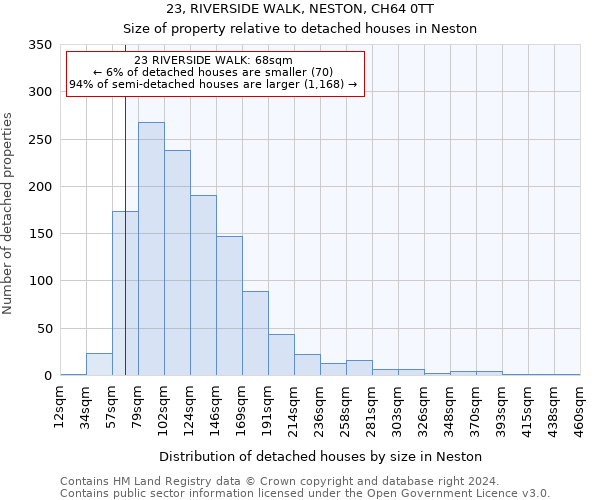 23, RIVERSIDE WALK, NESTON, CH64 0TT: Size of property relative to detached houses in Neston