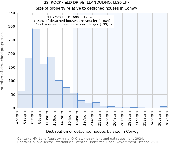 23, ROCKFIELD DRIVE, LLANDUDNO, LL30 1PF: Size of property relative to detached houses in Conwy