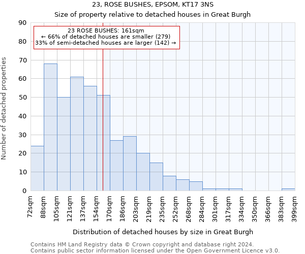 23, ROSE BUSHES, EPSOM, KT17 3NS: Size of property relative to detached houses in Great Burgh
