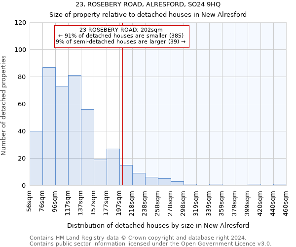 23, ROSEBERY ROAD, ALRESFORD, SO24 9HQ: Size of property relative to detached houses in New Alresford