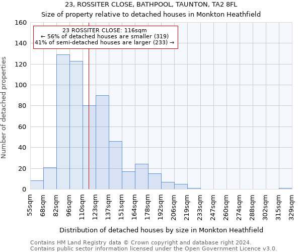 23, ROSSITER CLOSE, BATHPOOL, TAUNTON, TA2 8FL: Size of property relative to detached houses in Monkton Heathfield