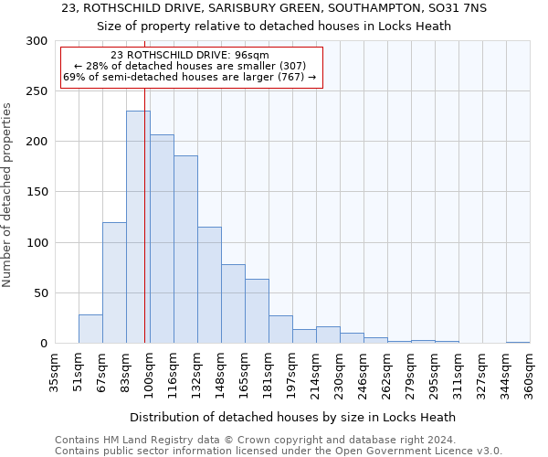 23, ROTHSCHILD DRIVE, SARISBURY GREEN, SOUTHAMPTON, SO31 7NS: Size of property relative to detached houses in Locks Heath