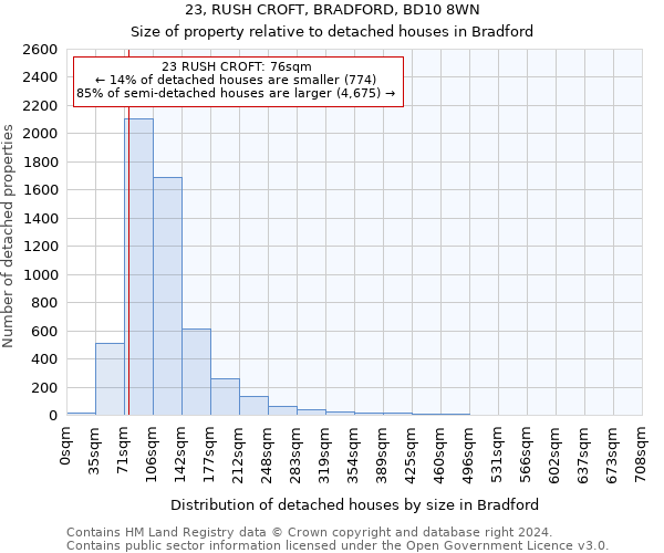 23, RUSH CROFT, BRADFORD, BD10 8WN: Size of property relative to detached houses in Bradford