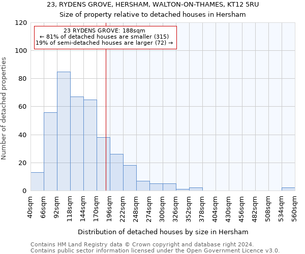 23, RYDENS GROVE, HERSHAM, WALTON-ON-THAMES, KT12 5RU: Size of property relative to detached houses in Hersham