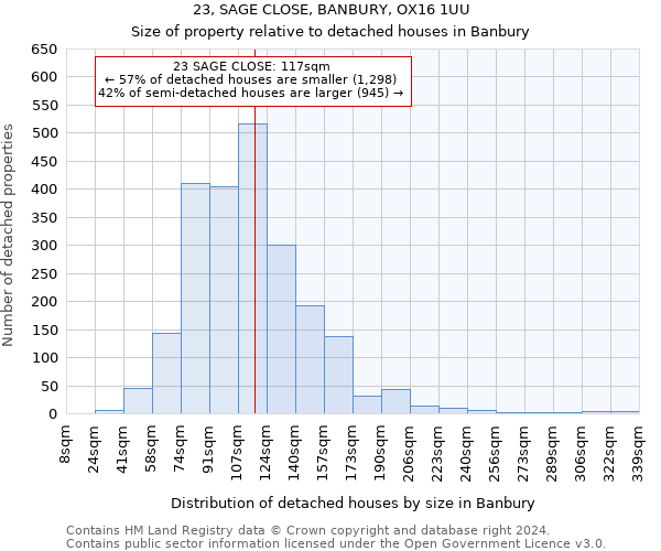 23, SAGE CLOSE, BANBURY, OX16 1UU: Size of property relative to detached houses in Banbury