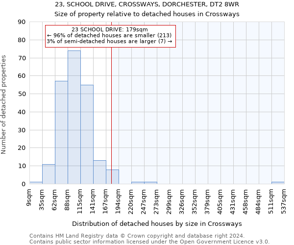 23, SCHOOL DRIVE, CROSSWAYS, DORCHESTER, DT2 8WR: Size of property relative to detached houses in Crossways