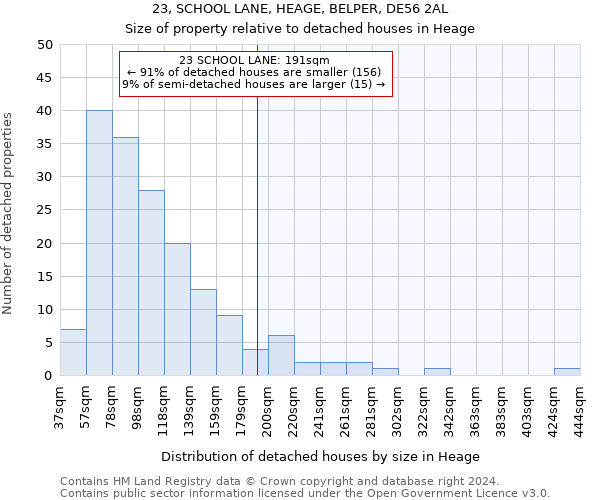 23, SCHOOL LANE, HEAGE, BELPER, DE56 2AL: Size of property relative to detached houses in Heage