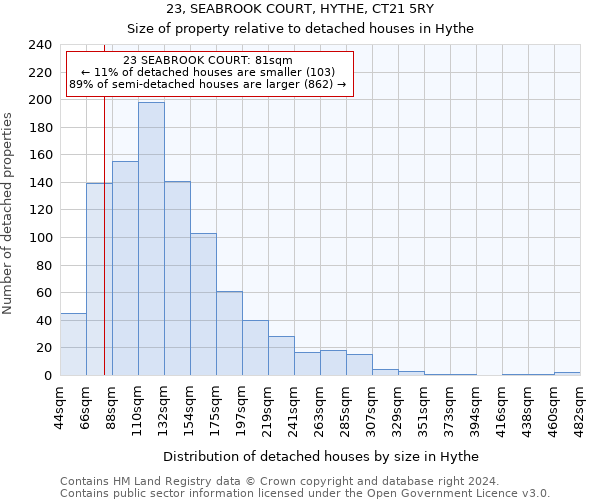 23, SEABROOK COURT, HYTHE, CT21 5RY: Size of property relative to detached houses in Hythe