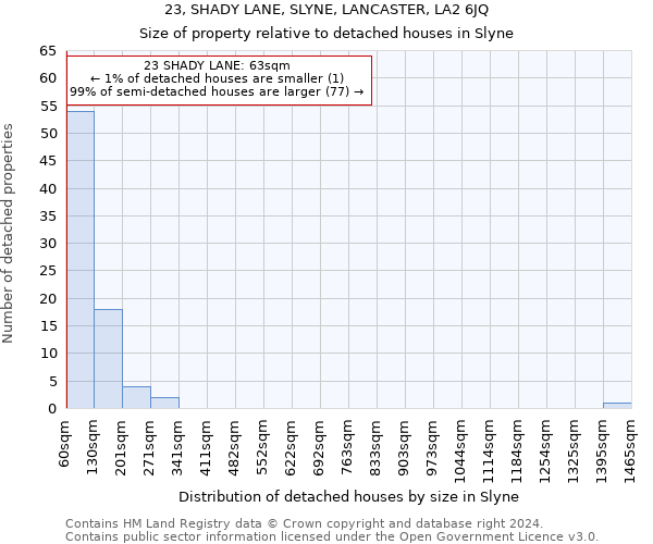 23, SHADY LANE, SLYNE, LANCASTER, LA2 6JQ: Size of property relative to detached houses in Slyne