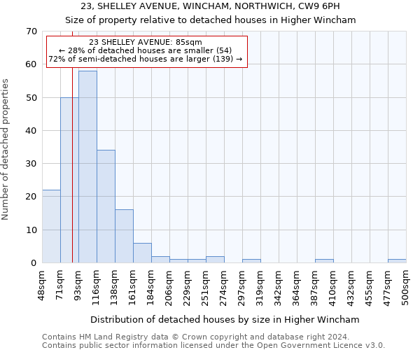 23, SHELLEY AVENUE, WINCHAM, NORTHWICH, CW9 6PH: Size of property relative to detached houses in Higher Wincham