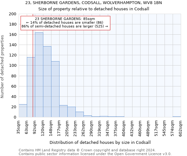 23, SHERBORNE GARDENS, CODSALL, WOLVERHAMPTON, WV8 1BN: Size of property relative to detached houses in Codsall