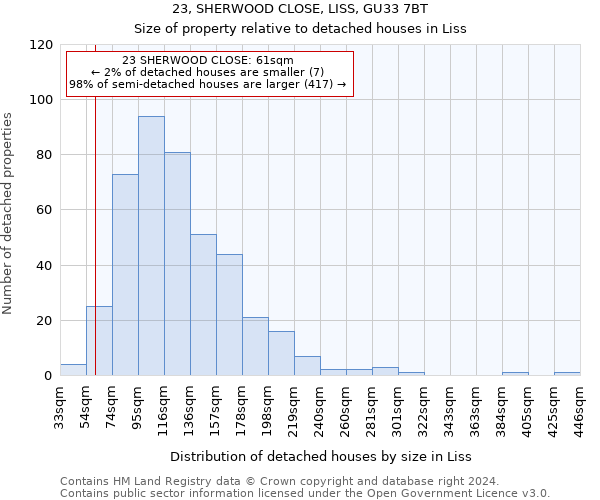 23, SHERWOOD CLOSE, LISS, GU33 7BT: Size of property relative to detached houses in Liss