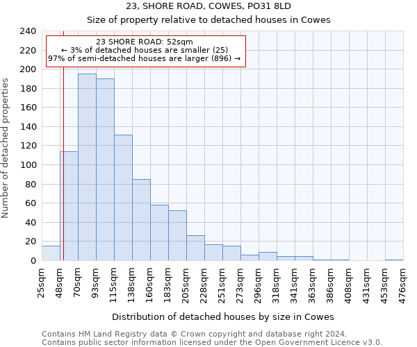 23, SHORE ROAD, COWES, PO31 8LD: Size of property relative to detached houses in Cowes