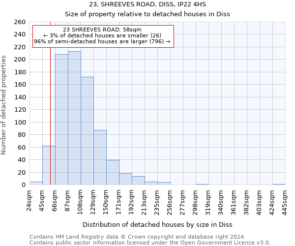 23, SHREEVES ROAD, DISS, IP22 4HS: Size of property relative to detached houses in Diss