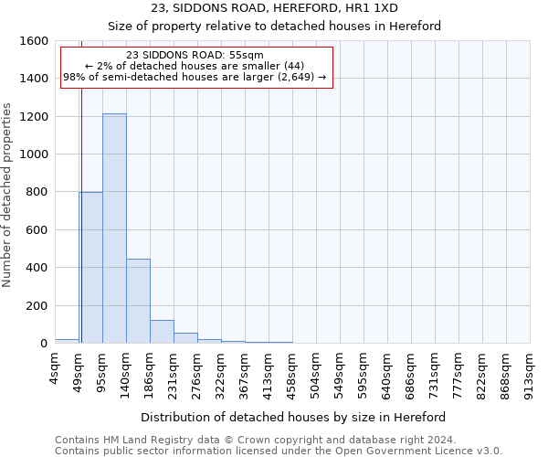 23, SIDDONS ROAD, HEREFORD, HR1 1XD: Size of property relative to detached houses in Hereford