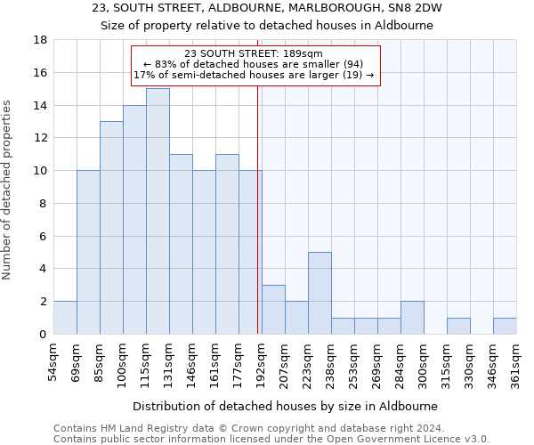 23, SOUTH STREET, ALDBOURNE, MARLBOROUGH, SN8 2DW: Size of property relative to detached houses in Aldbourne