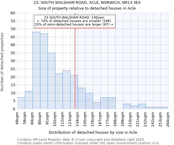 23, SOUTH WALSHAM ROAD, ACLE, NORWICH, NR13 3EA: Size of property relative to detached houses in Acle