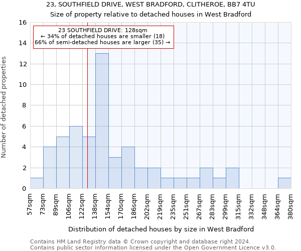 23, SOUTHFIELD DRIVE, WEST BRADFORD, CLITHEROE, BB7 4TU: Size of property relative to detached houses in West Bradford