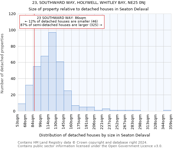 23, SOUTHWARD WAY, HOLYWELL, WHITLEY BAY, NE25 0NJ: Size of property relative to detached houses in Seaton Delaval