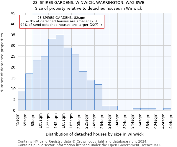 23, SPIRES GARDENS, WINWICK, WARRINGTON, WA2 8WB: Size of property relative to detached houses in Winwick